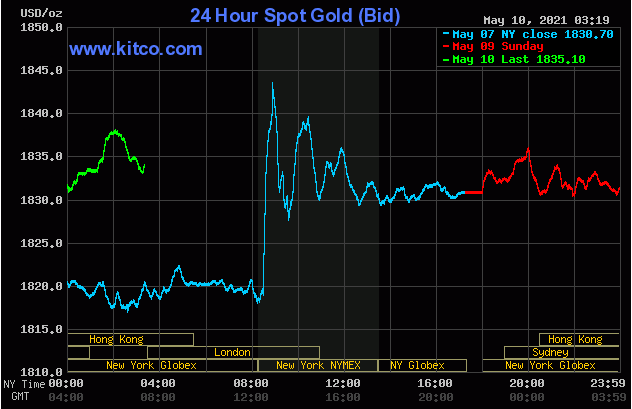 TT vàng 10/5: Đà tăng mở rộng khi SPDR mua gần 6 tấn